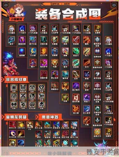 金铲铲之战，腐朽之盾全攻略，精通资源管理，速通秘籍大公开