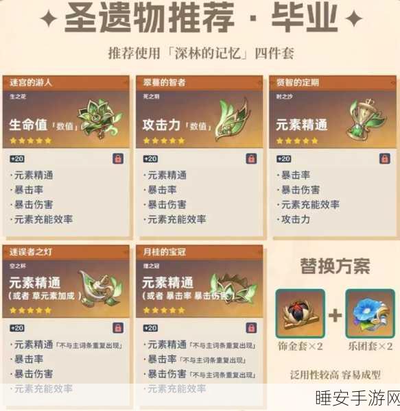 原神公子纳西妲配队深度剖析,顶尖阵容搭配与实战制胜策略