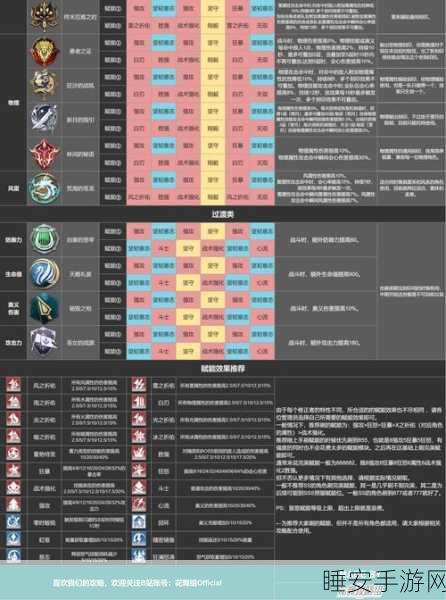 深空之眼，角色送礼全攻略，解锁专属好感度秘籍