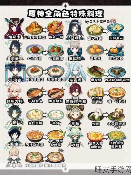 原神兽肉高效采集攻略,解锁美食烹饪的秘密