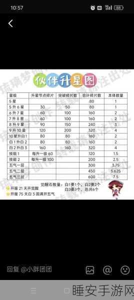 圣灵珠进阶大揭秘,新仙剑奇侠传伙伴进阶差异全解析