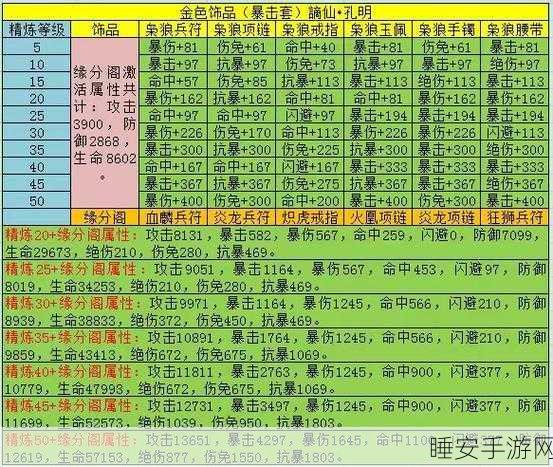 圣灵珠进阶大揭秘,新仙剑奇侠传伙伴进阶差异全解析