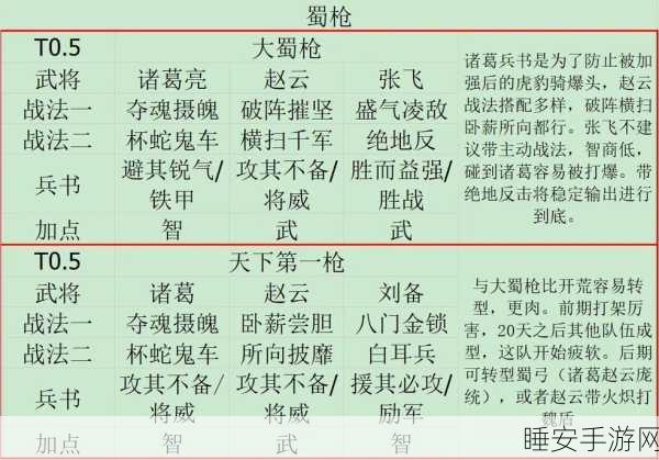 华夏吕组合称霸三国志战略版，成员深度剖析与实战攻略