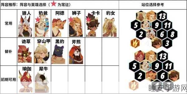 剑与远征，团本BOSS阵容搭配全攻略，助你征服所有战场！