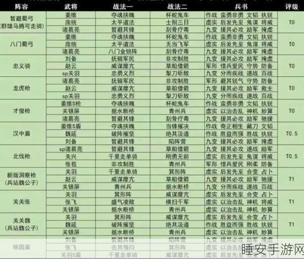 三国志战略版昵称修改攻略,轻松改名,重塑战场英姿