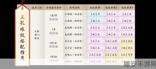 花千骨手游师徒副本各职业16秒通关攻略