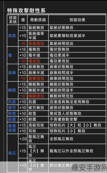 怪物猎人闭眼操作秘籍大揭秘,闭眼狩猎也能精准按键,高手速成攻略
