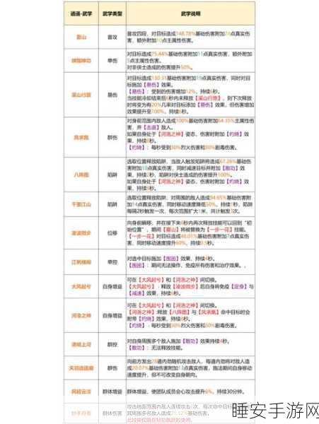 剑侠情缘手游，逍遥派技能加点全攻略，打造无敌侠客！