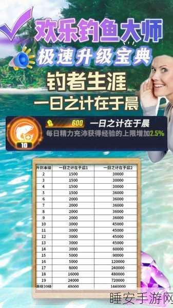 钓鱼大师速成秘籍，解锁欢乐钓鱼大赛，登顶垂钓巅峰！