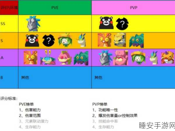 海岛纪元驯宠大师秘籍，驯宠石高效获取攻略与位置详解