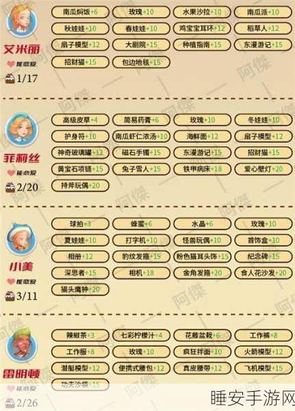 波西亚时光深度解析，顶尖角色攻略与排名大赛全揭秘