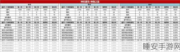 诛仙3深度解析，法宝1点气血对人物属性加成全揭秘