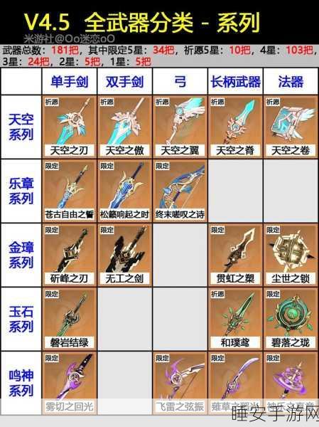 原神行秋四星武器深度解析,精选顶级装备,加速你的冒险征途