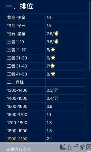 王者荣耀贵族等级全解析，贵族10价格及各级花费一览