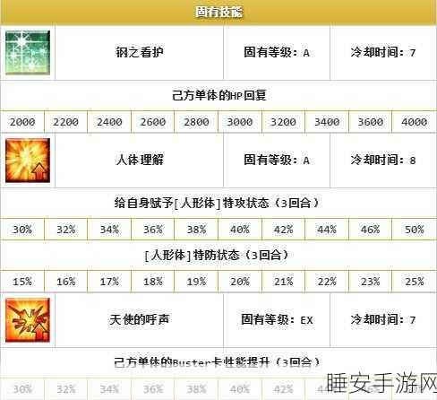 FGO圣诞南丁格尔强度解析,面板技能全揭秘