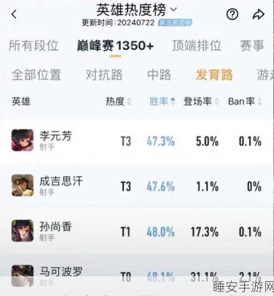 王者荣耀巅峰对决，李元芳VS孙尚香，谁才是峡谷真王者？