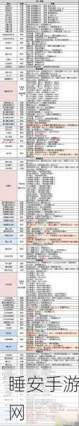 遗落之城探险攻略,打造最强不思议迷宫阵容
