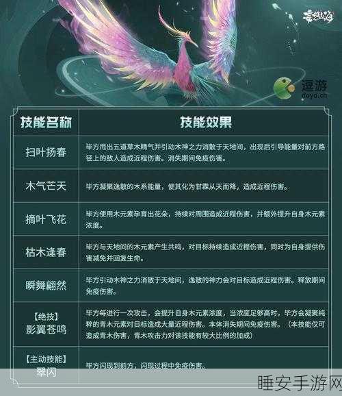 妄想山海,吞噬进化深度解析,掌握种类、条件与制胜策略