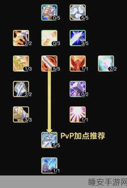 惩戒骑士崛起！WLK版本天赋雕文深度剖析与竞技场实战策略
