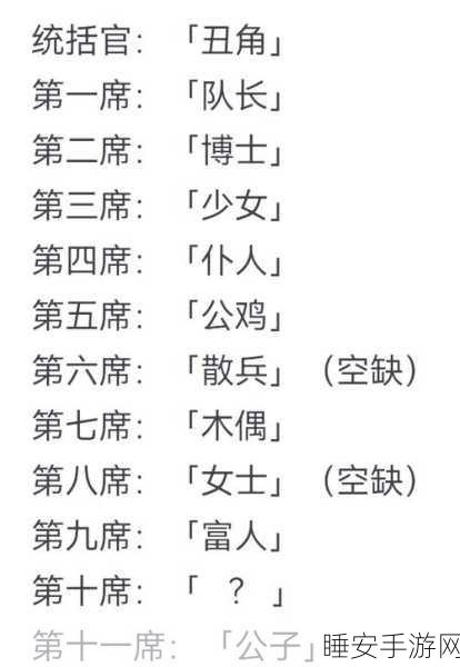 原神深度揭秘，愚人众女士席位全解析及实战玩法指南