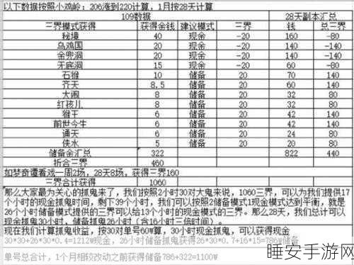 梦幻西游三界功绩提升全攻略，详解增加方法与具体数值