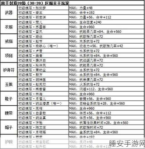 剑侠情缘深度攻略，宗师级装备升星道具全解析与实战速取策略