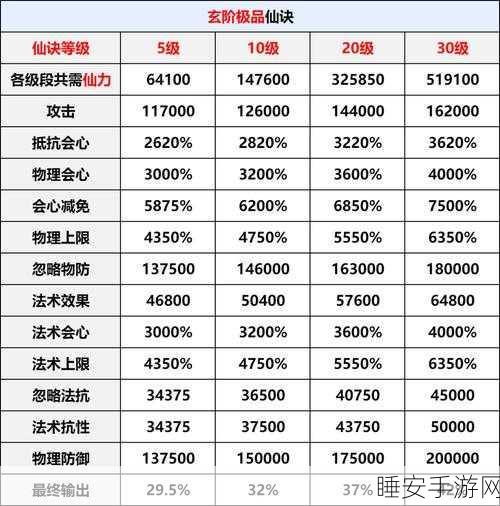 完美世界手游，月仙职业深度解析，技能配置与加点攻略大揭秘