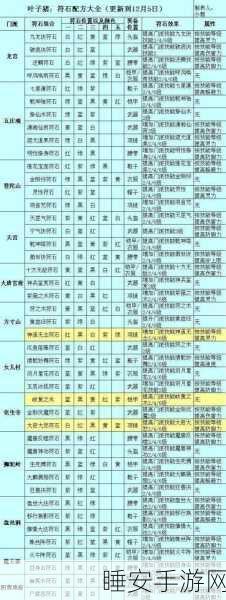 梦幻西游深度攻略，揭秘符石组合的最强搭配方案