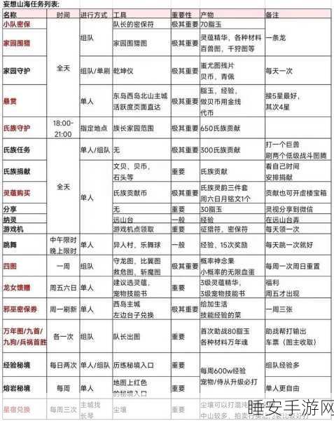 妄想山海攻略大揭秘，魂烬肥料高效获取全攻略