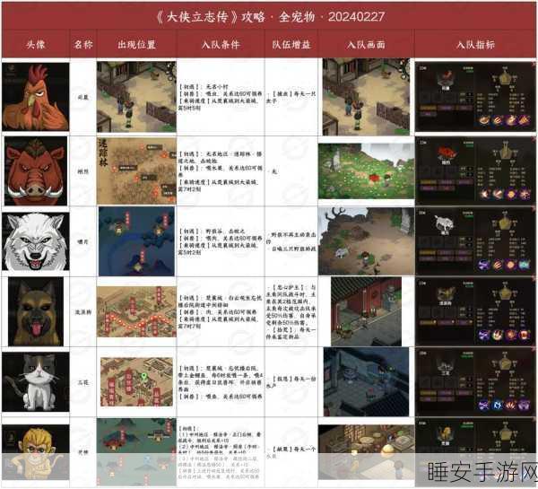 大侠立志传,初始救人任务全攻略,细节决定成败!