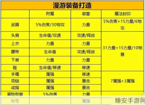 DNF手游徽章搭配秘籍，解锁各色彩徽章最强属性，打造无敌角色！