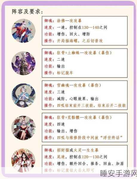 恶魔秘境深度攻略,缚法者梦魇无限火力排组搭配与实战精髓