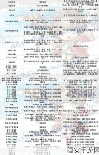盛大冒险岛BOSS刷新全攻略,掌握时间,征服各大首领!