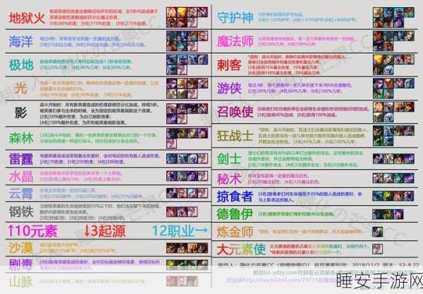 手游大作掠食全攻略,配置需求、按键操作一网打尽
