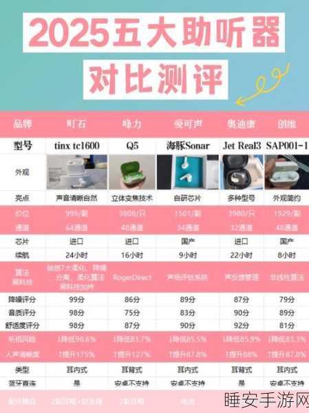 暗区突围,揭秘助听器获取秘籍与实战辅助功能深度剖析