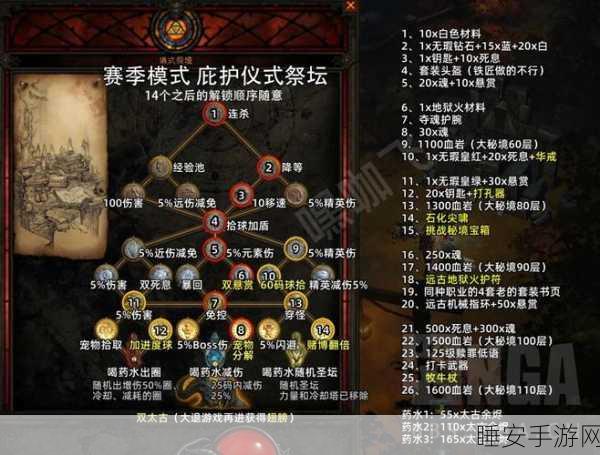 泰拉瑞亚深度攻略，精准击破祭坛，解锁无尽宝藏