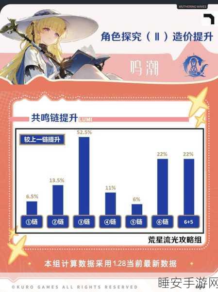 鸣潮今汐共鸣链，解锁战斗新境界，深度解析共鸣效果