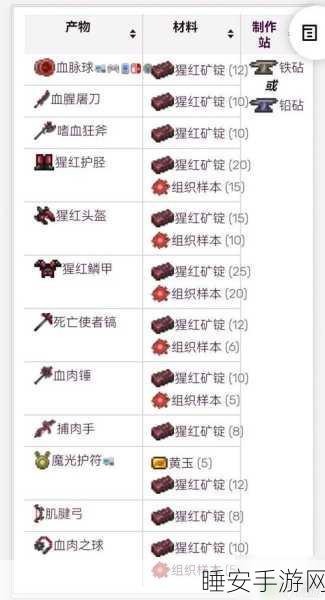 泰拉瑞亚探险指南,揭秘猩红矿高效采集策略,熔岩暗影中的宝藏追踪