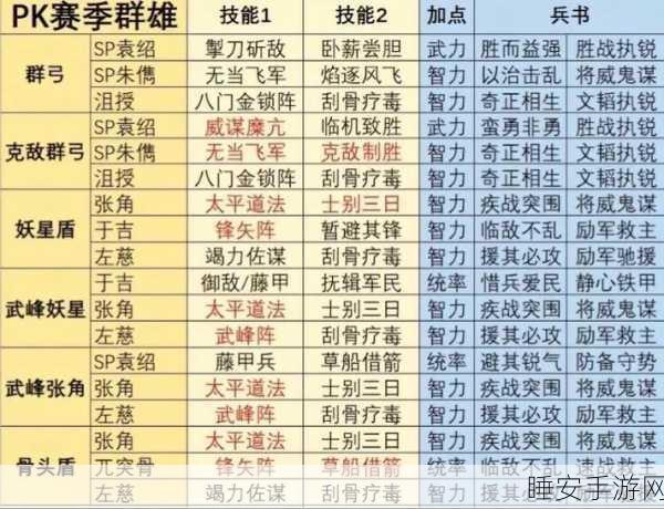 深度揭秘!三国志战略版T0级紫卡阵容搭配与战法攻略