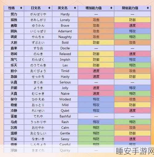 口袋妖怪红宝石,揭秘25种独特性格及其对战斗的影响