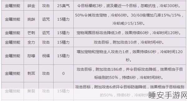 诛仙手游,宠物挑选秘籍,打造你的绝世萌宠战队!