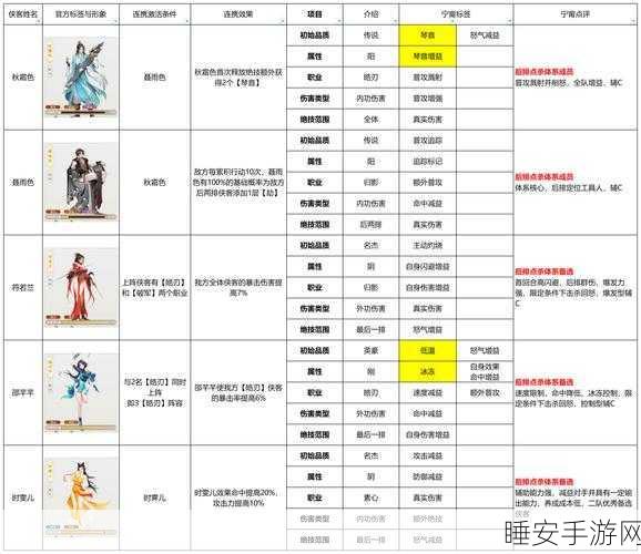 探秘一梦江湖,详尽位置指南与江湖奇遇解析