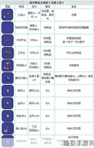 泰拉瑞亚探险必备,镐子制作全攻略与高效挖矿技巧揭秘
