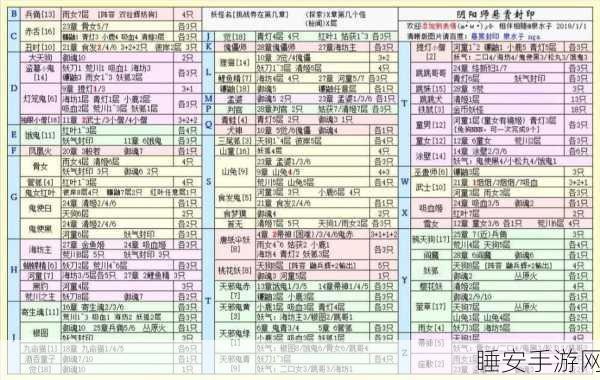 阴阳师现世悬赏大揭秘,妖怪出没地点与参与攻略全解析