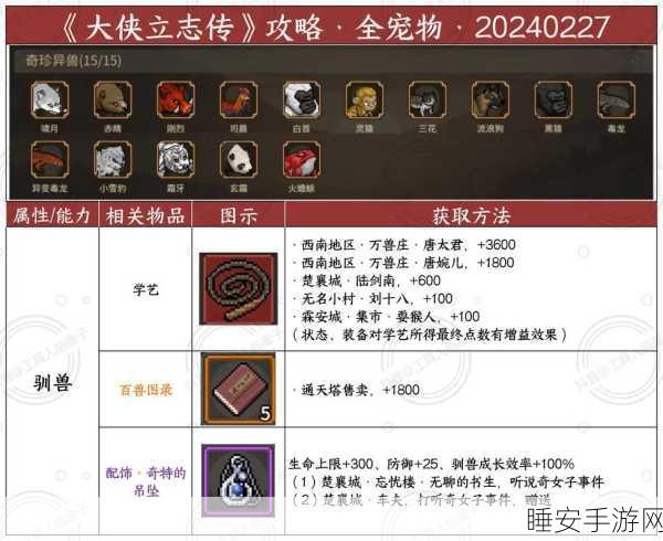 大侠立志传书籍鉴定速通攻略,揭秘最快解锁秘籍