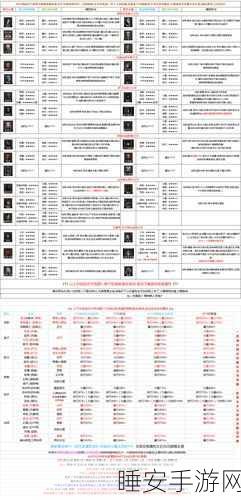 勇者之巅，地下城堡2裂缝62层终极试炼全揭秘