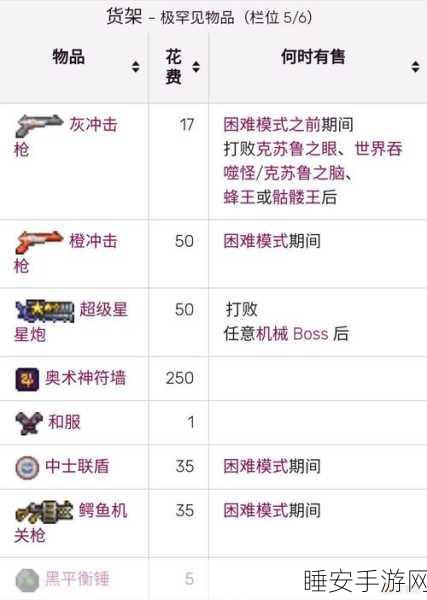 泰拉瑞亚回旋冰刃,揭秘其神秘效果与实战应用