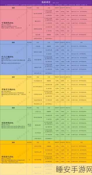 手游秘籍大放送，贪婪洞窟高手速成攻略与练级大赛详解
