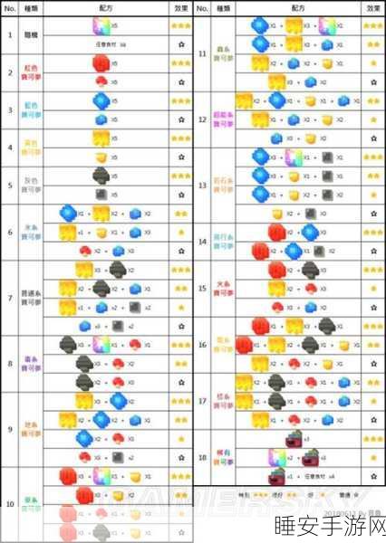 宝可梦探险寻宝，独家揭秘高效配方与寻宝攻略