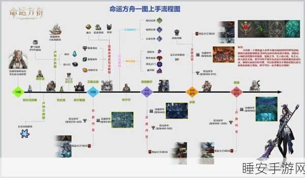 遗落之城深度攻略，绕过方舟直达40层，解锁核弹发射的绝密路径